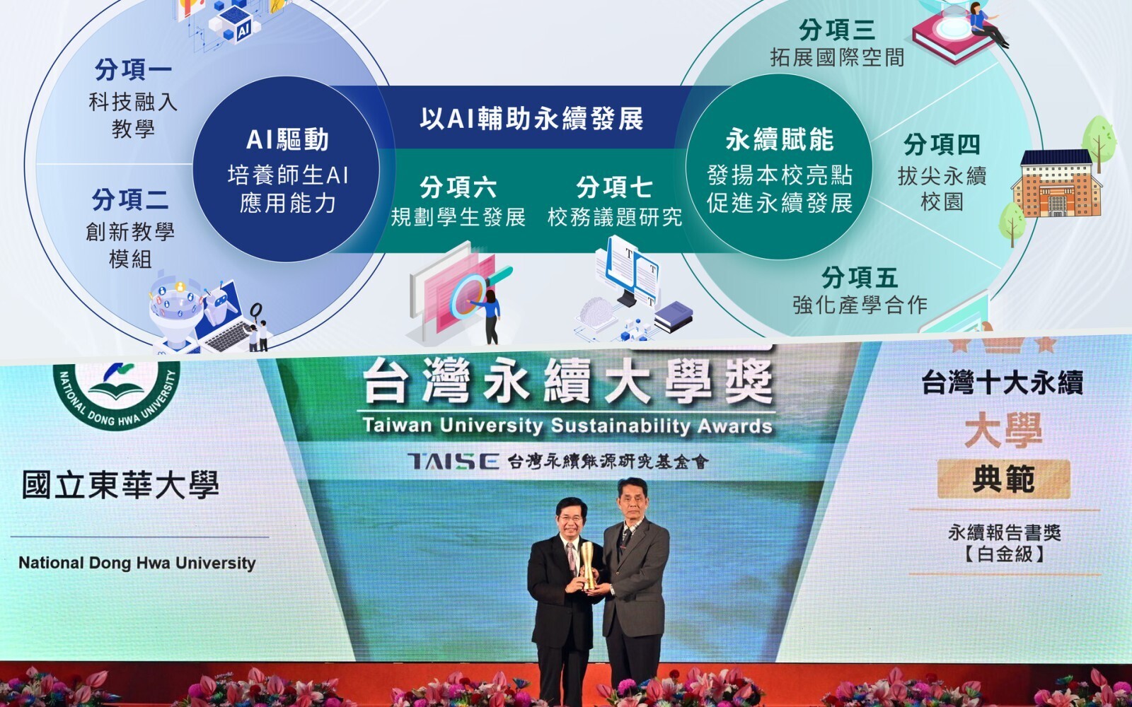 東華大學躍升全球百大！2025 THE影響力排名展現永續實力