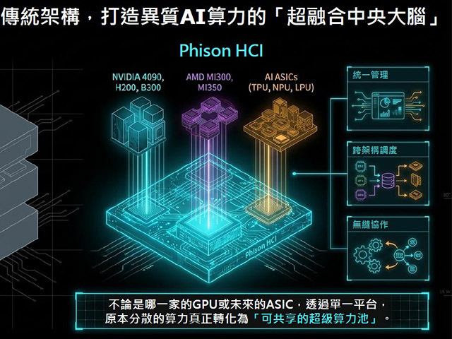 群聯攜手東華大學推AI算力共享平台 協助打造校園AI算力整合平台,加速智慧校園與AI創新研究發展