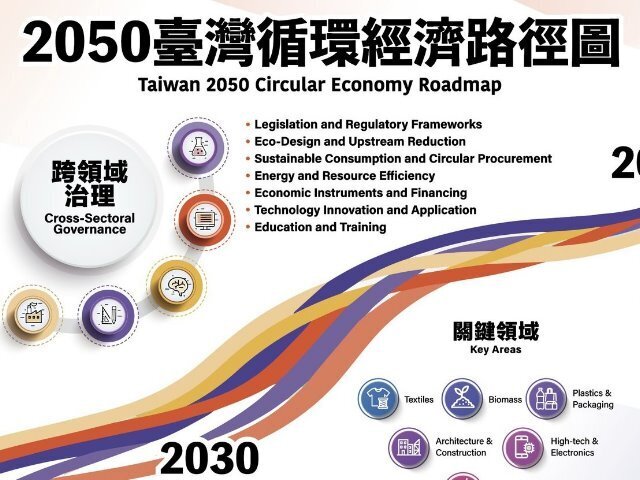 共創永續繁榮經濟,東華大學協辦2050臺灣循環經濟路徑區域座談會