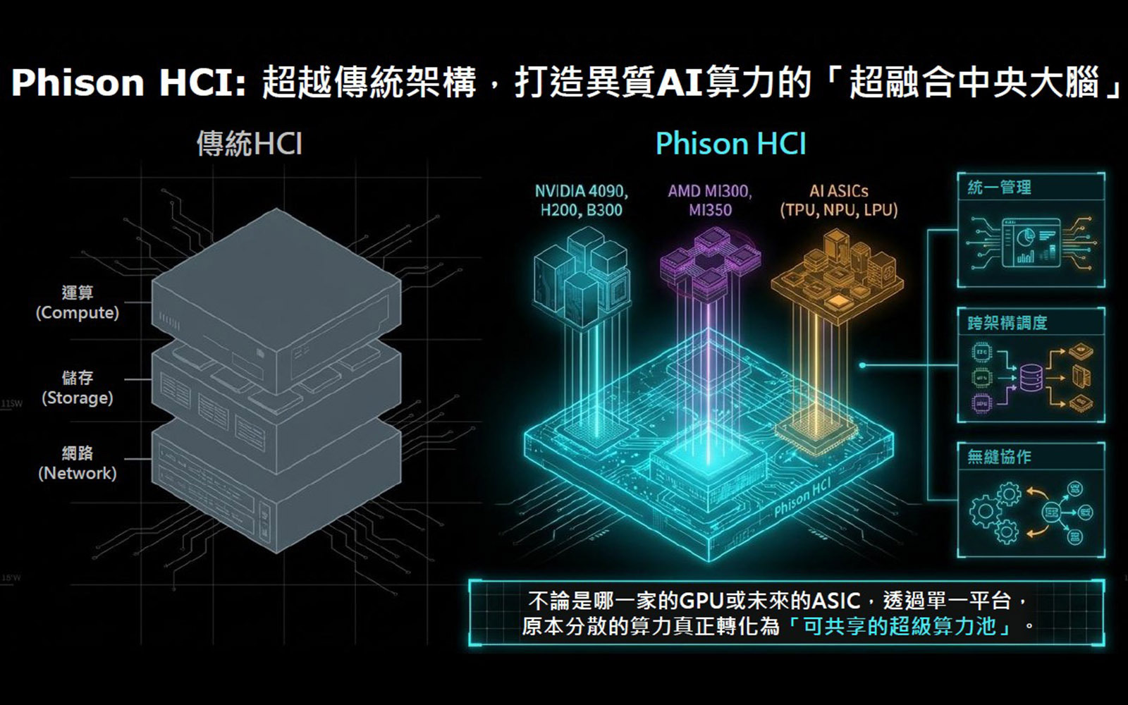 群聯攜手東華大學推AI算力共享平台 協助打造校園AI算力整合平台，加速智慧校園與AI創新研究發展