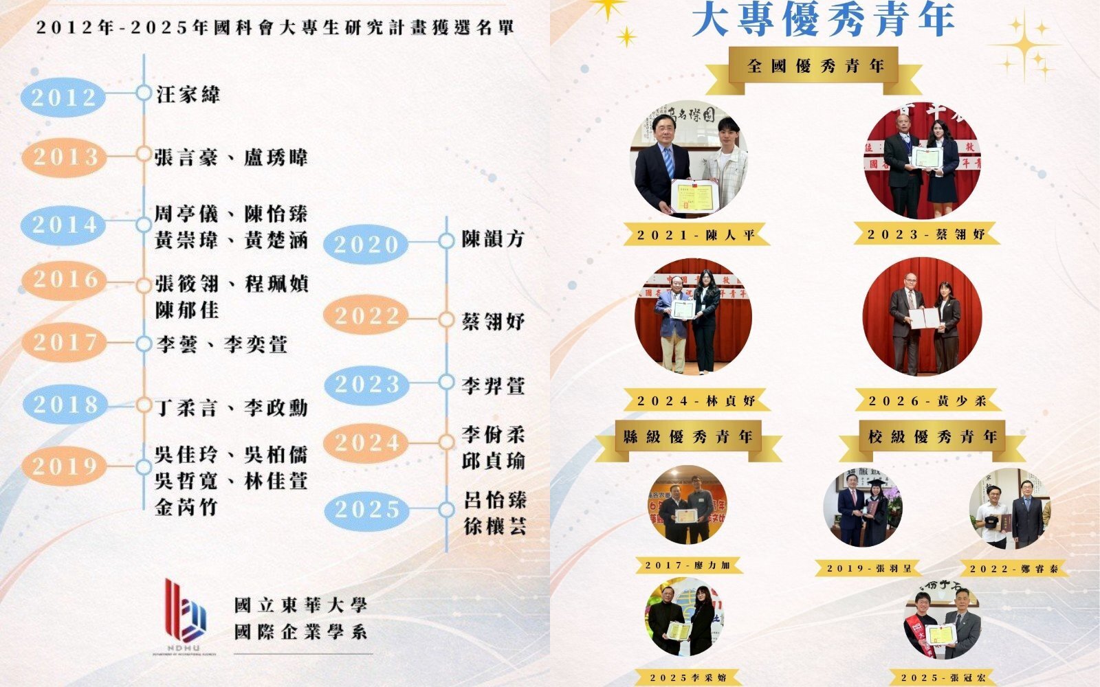 東華大學國企系深耕學生培育有成，研究與品格表現雙雙亮眼