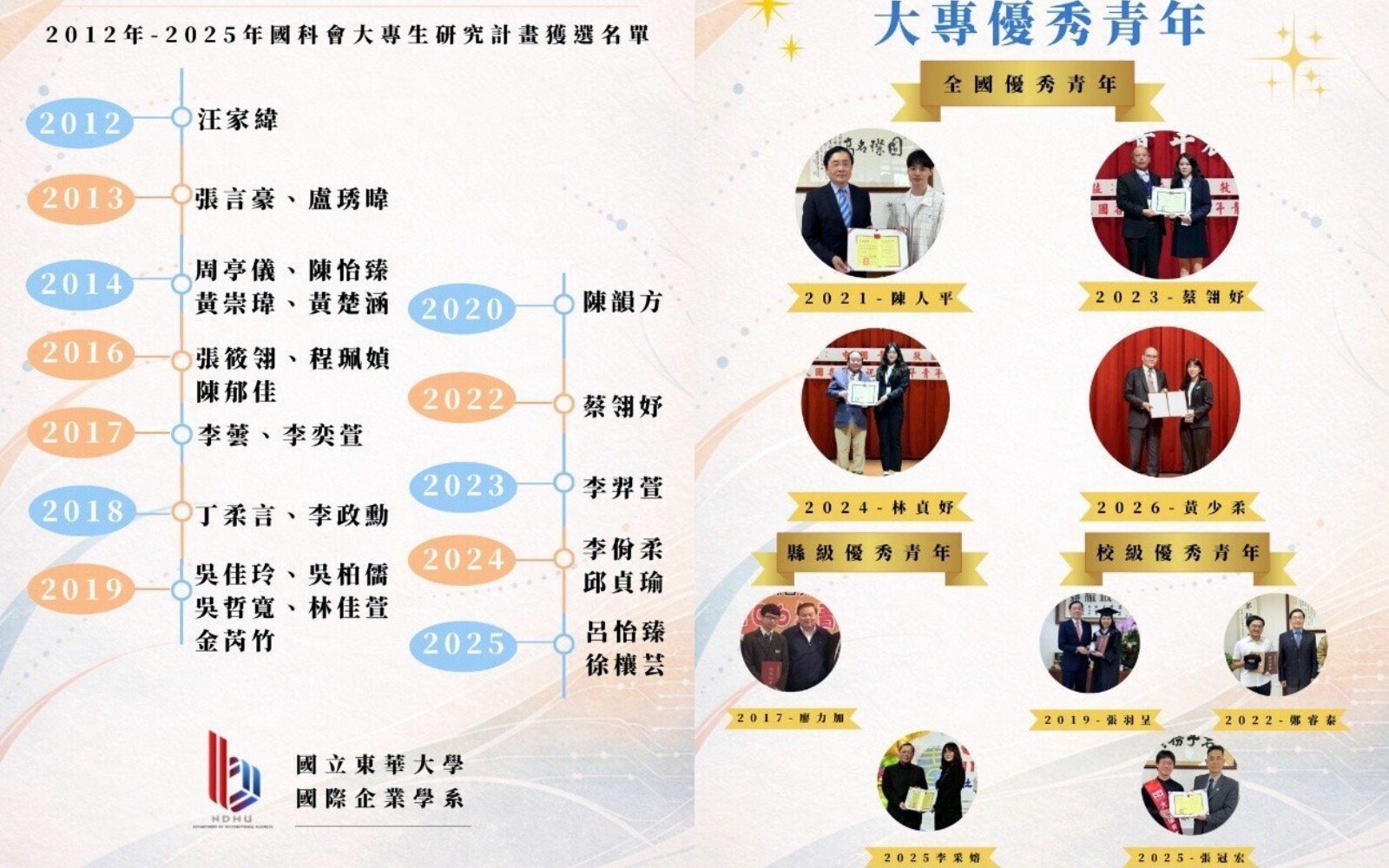 東華大學國企系深耕學生培育有成，研究與品格表現雙雙亮眼