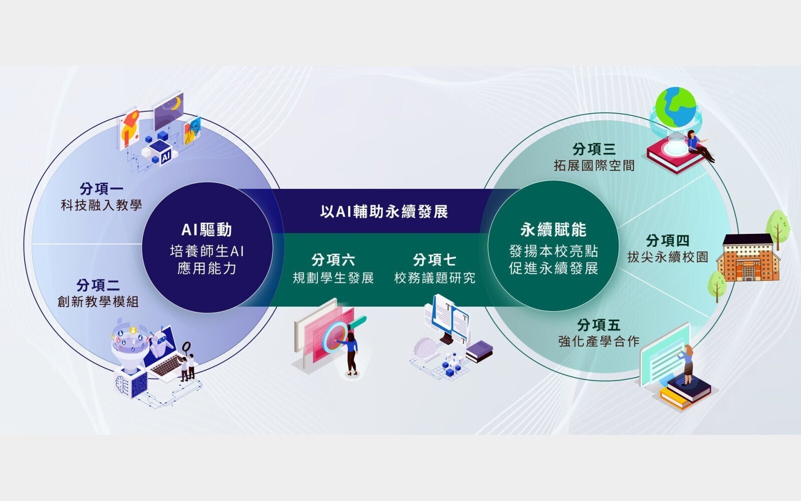雙料躍升全球百大！東華大學115年高教深耕計畫獲逾一億元補助，主打「AI驅動、永續賦能」再創高峰